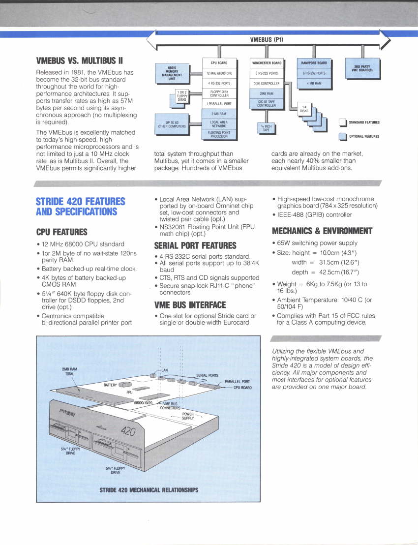 Stride 400 Series 002