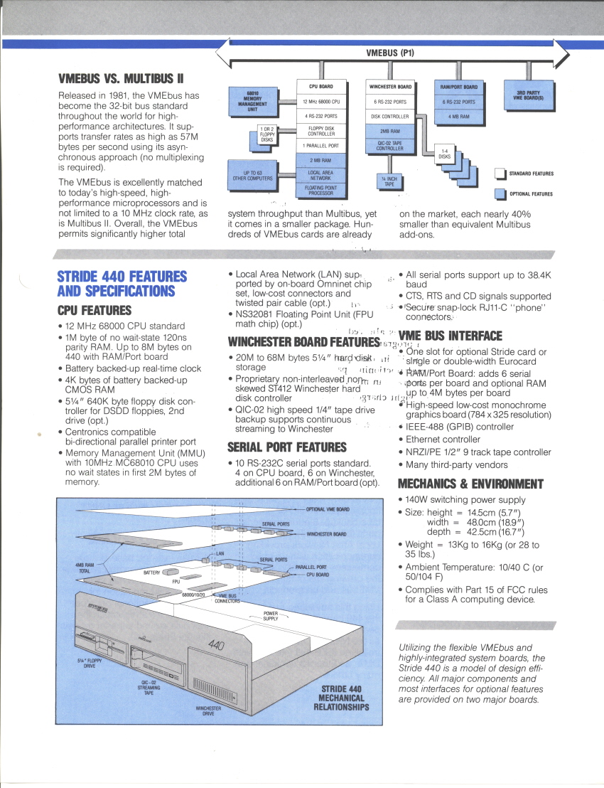 Stride 400 Series 004