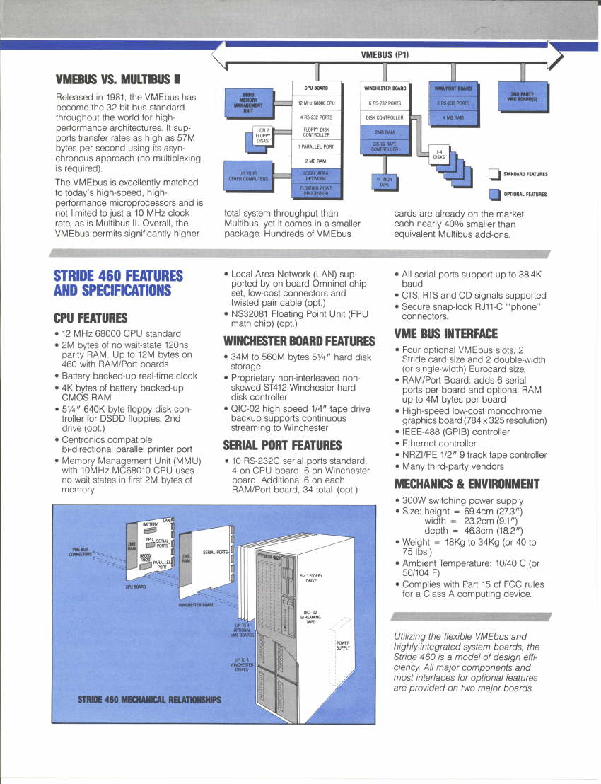 Stride 400 Series 006