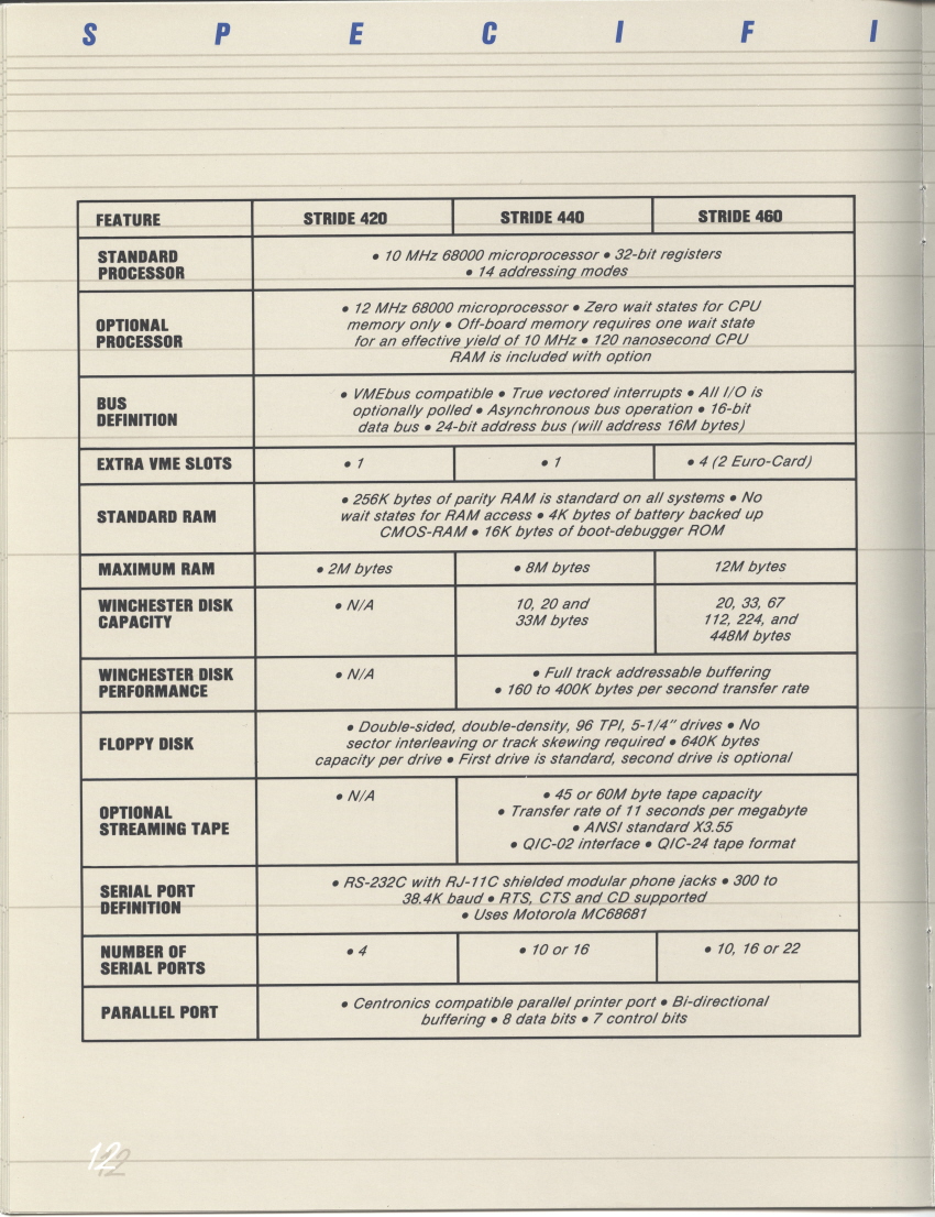 Stride Product Catalog 013